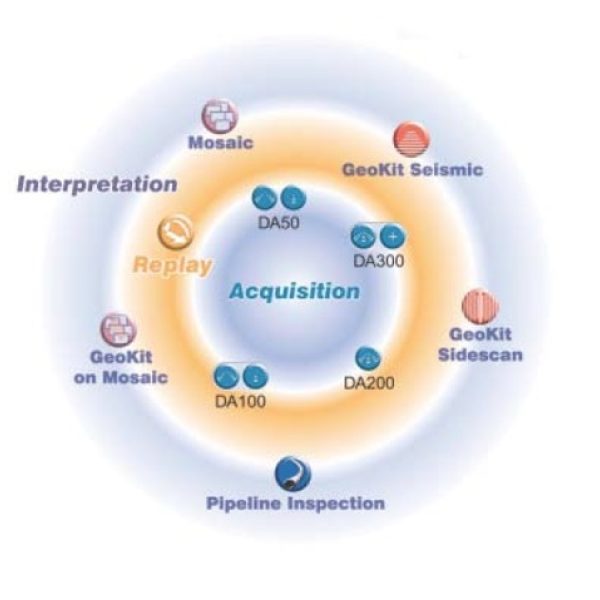 Coda GeoSurvey Productivity Suite